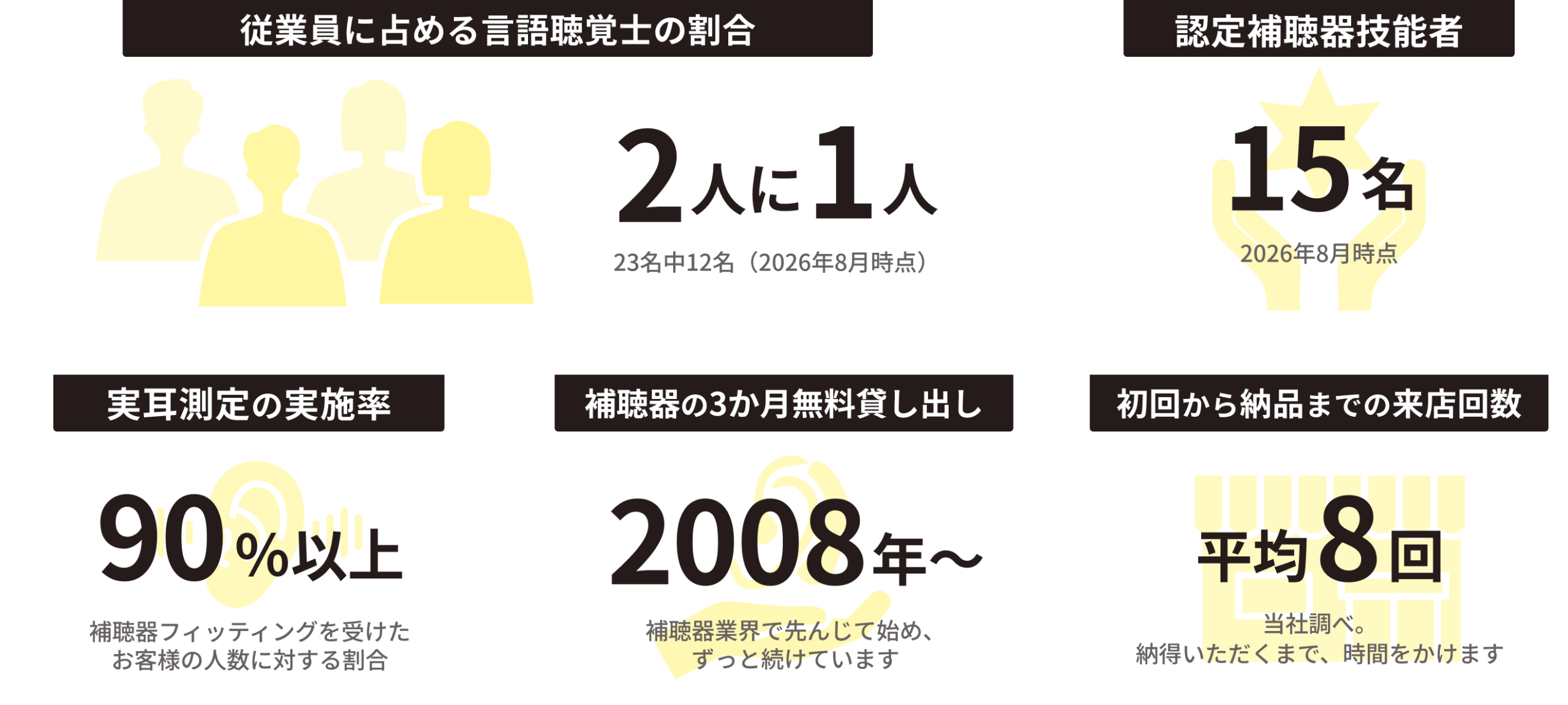 数字で見る(仕事の質)のデータ画像