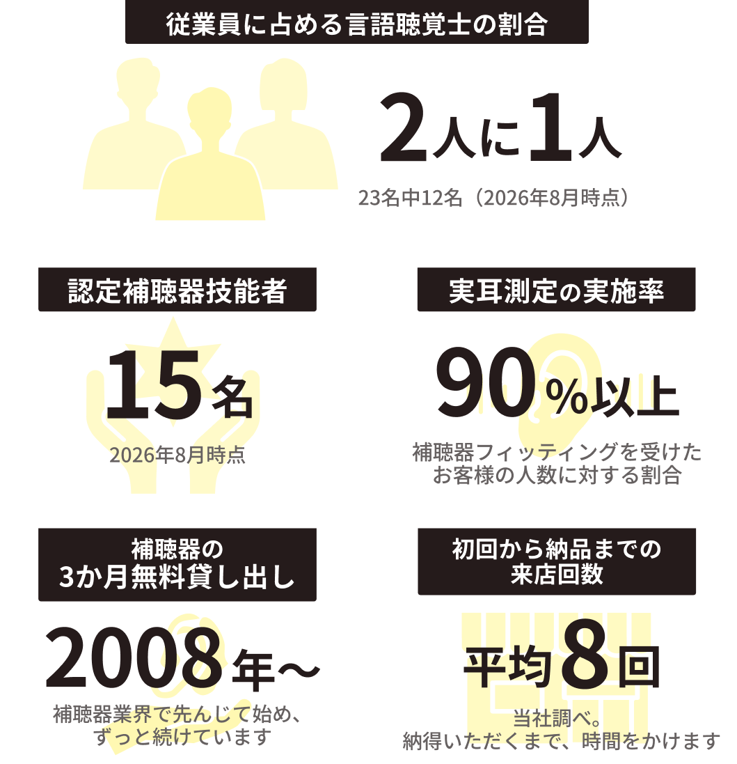 数字で見る(仕事の質)のデータ画像