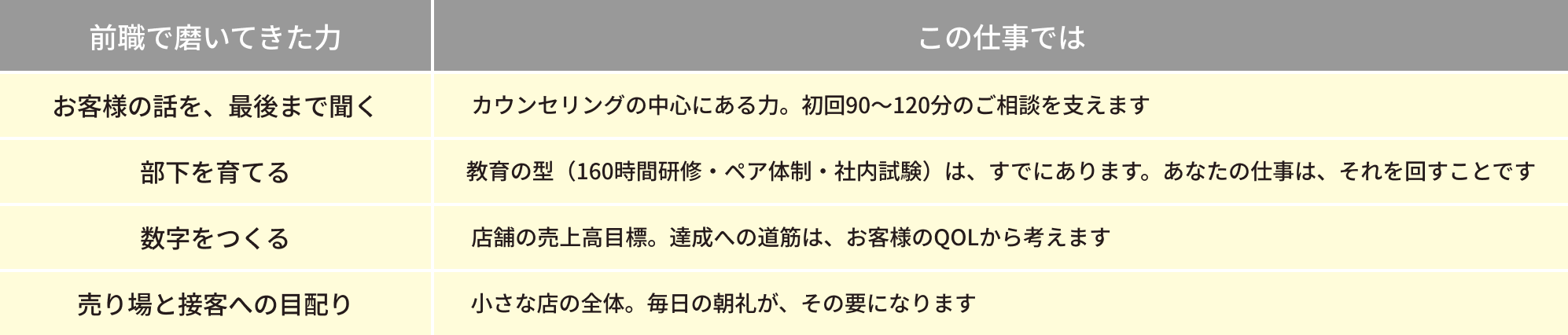 前職で磨いてきた力と活かす方法
