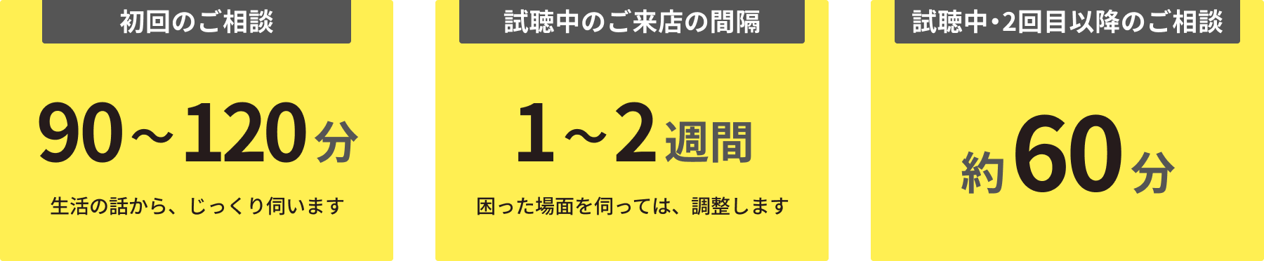 数字で見るこの仕事の時間