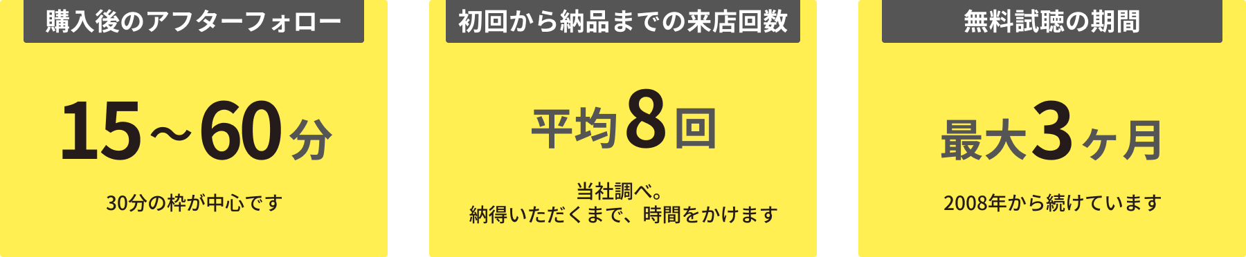 数字で見るこの仕事の時間