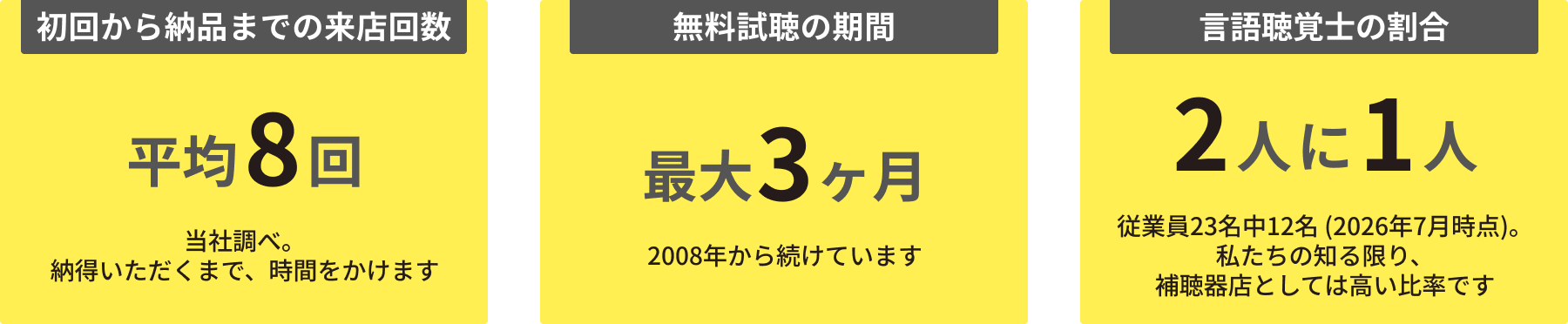 数字で見るこの仕事の時間
