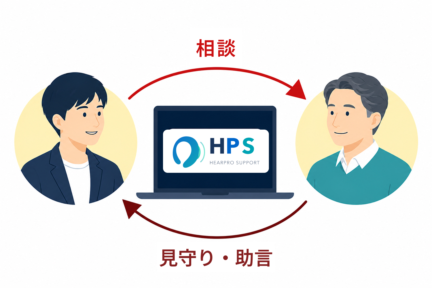 HPSのイメージイラスト