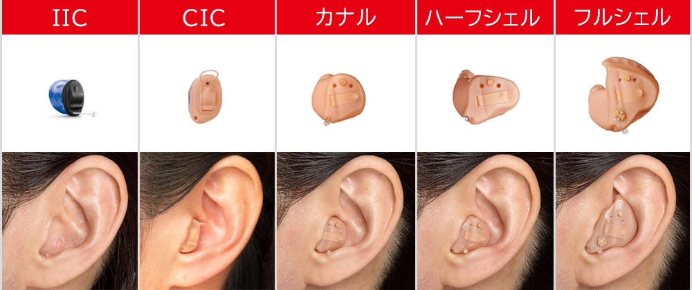 耳あな型補聴器の種類