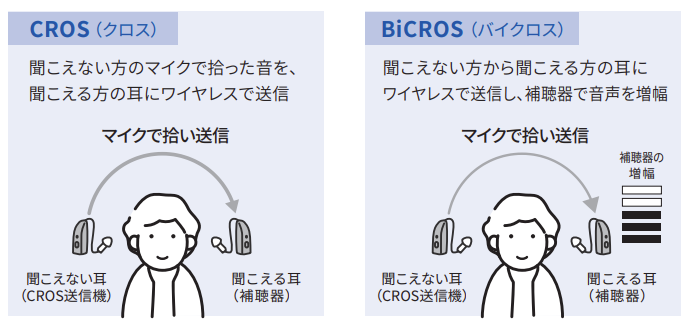 CROS/BiCROSの比較画像